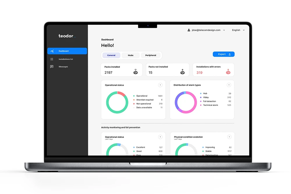 Teodor telecare management platform dashboard showing device status, activity monitoring and service reports